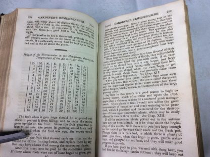 The Gardener's Remembrancer Throughout the Year, Exhibiting the Newest and Most Improved Methods of Manuring, Digging, sowing, Planting, Pruning and Training; the natures of Earth, water, Heat, air, and Climate, Best Adapted for the Culture of Plants - Image 4
