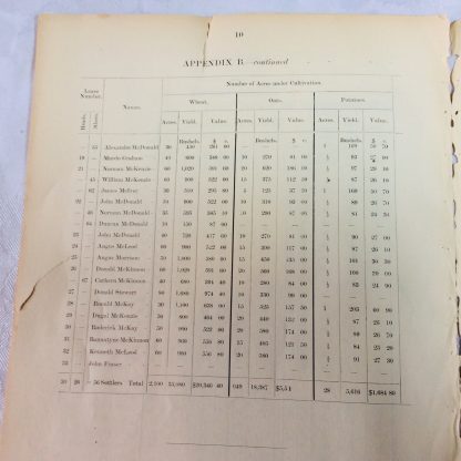 CROFTER COLONIZATION:  Eleventh Report of Her Majesty's Commissioners Appointed to Carry Out a Scheme of Colonization in the Dominion of Canada of Crofters and Cottars from the Western Highlands and islands of Scotland - Image 3