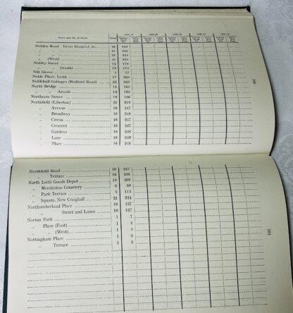 Burgh of Edinburgh: List of streets and Assets, 1927-2931 - Image 3
