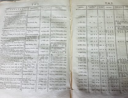 Report of the Commissioners appointed to enquire into the State and Condition of the Woods, Forests, and Land Revenues of the Crown, and to sell or alienate Fee Farm and other Unimproveable Rents. Dates 25th January 1787 - Image 4
