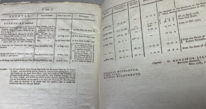 Report of the Commissioners appointed to enquire into the State and Condition of the Woods, Forests, and Land Revenues of the Crown, and to sell or alienate Fee Farm and other Unimproveable Rents. Dates 25th January 1787 - Image 5