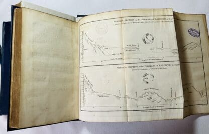 Account of an Expedition from Pittsburgh to The Rocky Mountains, Performed In the Years 1819, 1820. By Order of The Hon. J.C. Calhoun, Secretary of War, Under the Command of Maj. S.H. Long, of the U.S. Top. Engineers: Compiled From The Notes of Major Long  . In Three Volumes - Image 4