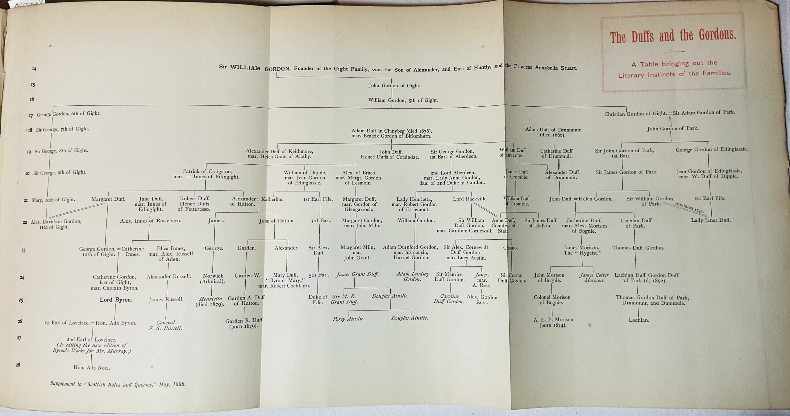 Scottish Notes and Queries Volume XI and Volume XII- June 1897, to May 1899. (1st Series) - Image 4